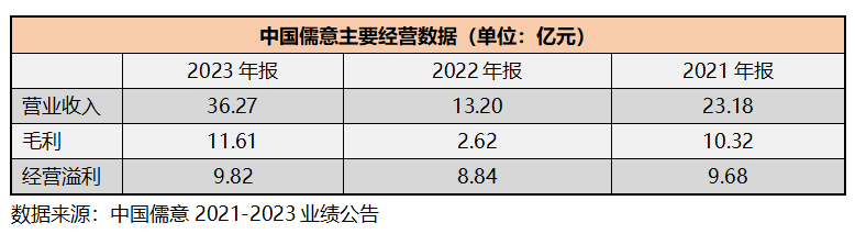 中国儒意（0136.HK）2023年报解读：重新定义与放长眼量